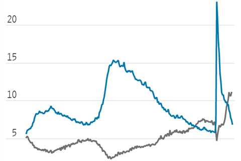 Hutchins Roundup: Racial disparity, core inflation, and more 