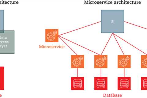 The MasterMind Series: What are Microservices?