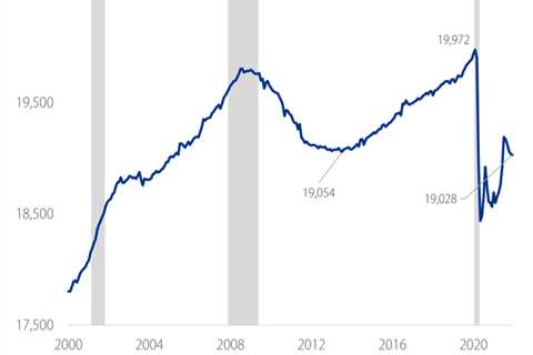 Hutchins Roundup: Zoning laws, Fed forecasts, and more 