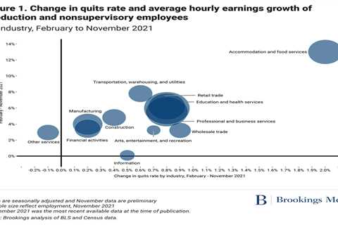 Why the pandemic’s record-breaking quit rates are a boon to workers