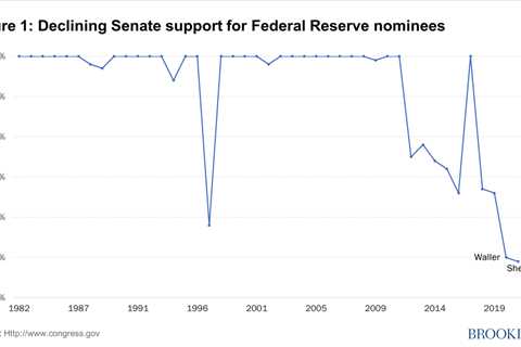 Biden’s nominees would bring diversity to the Fed—if they’re confirmed