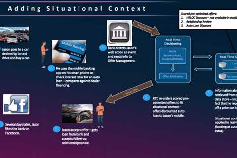 Why data-driven decision-making is the foundation of successful CX