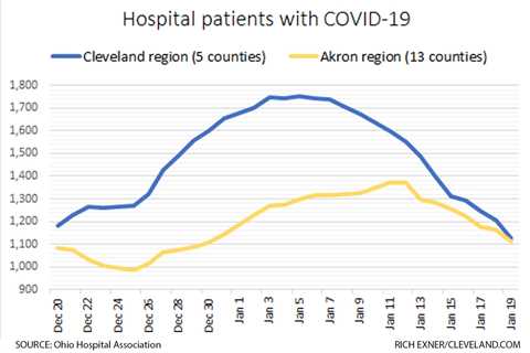 Is Northeast Ohio’s COVID-19 Surge Over?  The awakening for Thursday January 20th, 2022