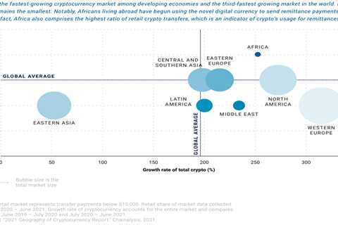 Figure of the week: The rapidly increasing role of cryptocurrencies in Africa