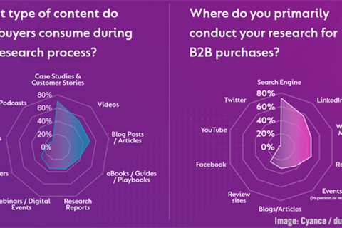 B2B Marketing News: B2B Data Acquisition Strategies, Rising Social Privacy Concerns, Meta Brings..