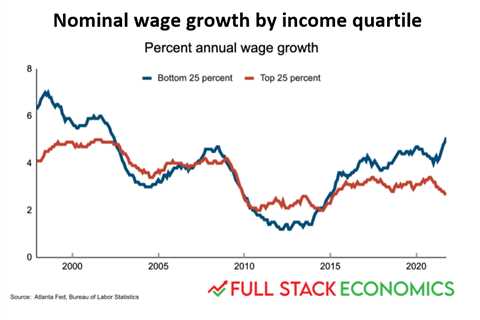 Hutchins Roundup: Unemployment insurance, average inflation targeting, and more 