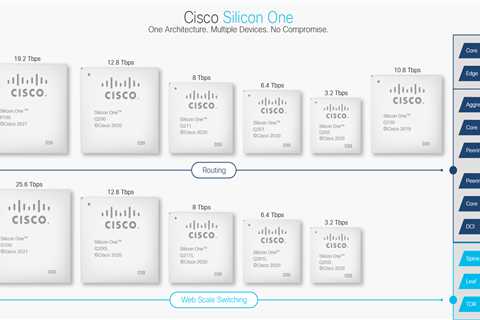 Cisco Silicon One Powers the Next-Generation Enterprise Switches