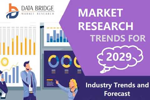 Plastic Product Packaging Market Size 2022, Comprehensive Analysis, Advancement Technique, Future..