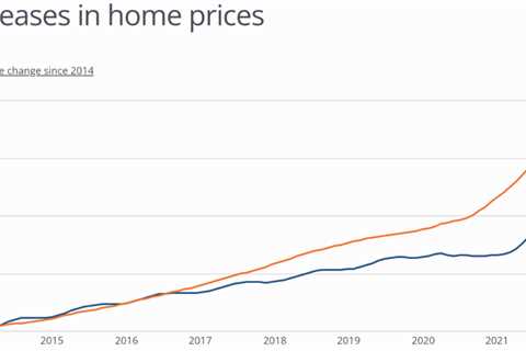 Greensboro-High Point Has a Median Rent Estimate of $1,082, Below US Median |  Business