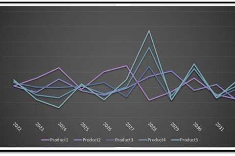 Polymer Plastic Plain Bearings Market Pattern |  Need and import/export information by 2031 | ..