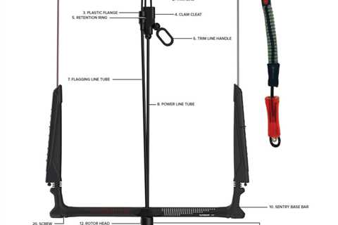 How to Maintain and Service the Sentry Control Kite Bar