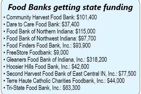 11 Hoosier food banks receive $1M in state funding – Hamilton County Reporter