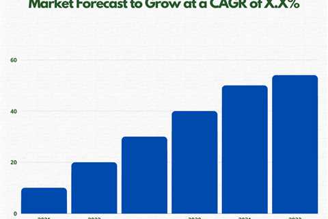 Naturally Degradable Plastics Market Size |  Worth boost anticipated by 2022-2031 |  Taiwan News