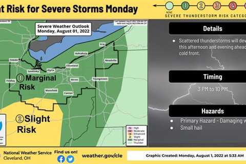 Possible severe storms Monday night