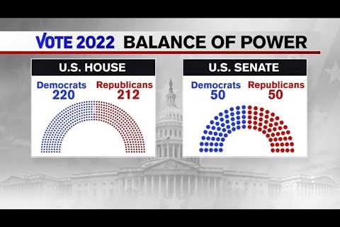 Midterm Elections 2022: Balance of power