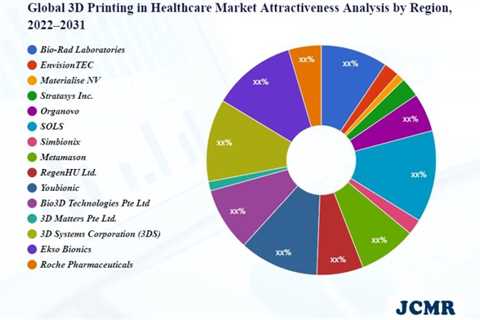 3D printing in the health care market – Huge tech giants in chaos once again