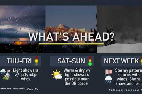 Carson City area weather: Dry and mild over holiday weekend; windy and stormy next week | Carson..