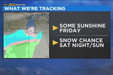 Chicago First Alert Weather: Some sunshine Friday