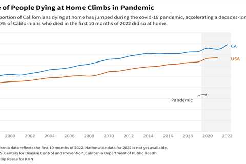 More Californians Are Dying at Home. Another Covid ‘New Normal’?