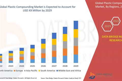 Plastic Intensifying Market Worldwide with Exceptional CAGR of 4.8%