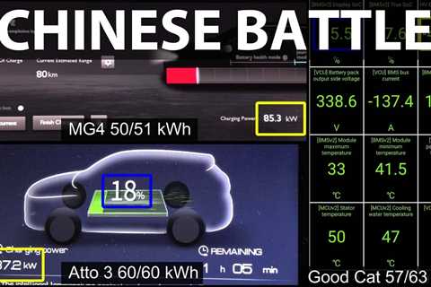 MG4 51 kWh, Atto 3 and Funky Cat charging comparison