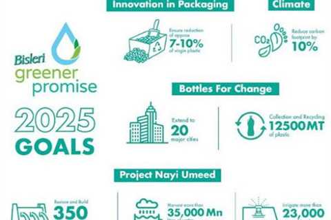 Organization News |  Bisleri International reveals its 2025 sustainability objectives for plastic..