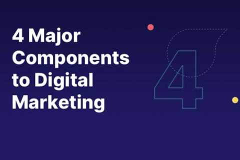 4 Key Components to Include in Your Digital Marketing Strategy in 2023 [Infographic]