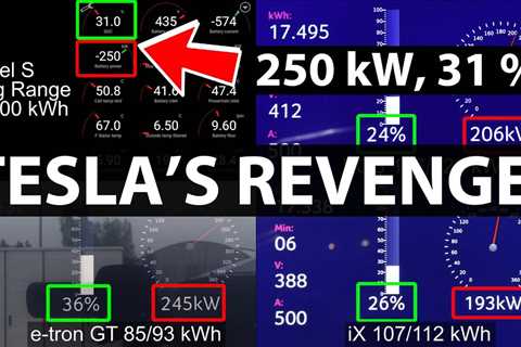 Tesla Model S LR Palladium charging test & cold battery test