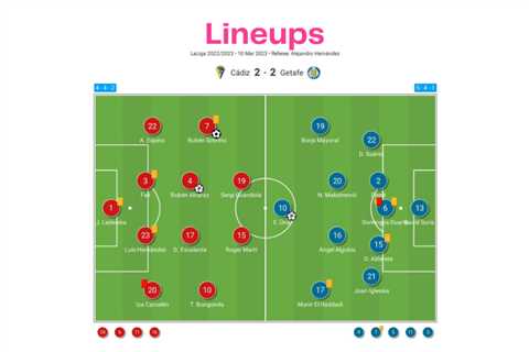 Cádiz vs Getafe – data viz, stats and insights