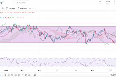 Upcoming CVS Earnings – Is It Time to Buy?