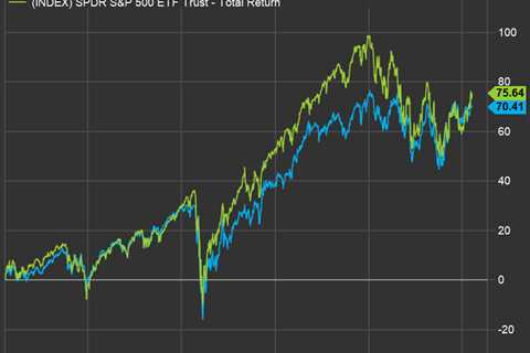 15 dividend stocks whose 5% to 10% yields appear safe in 2023 and 2024 by this analysis