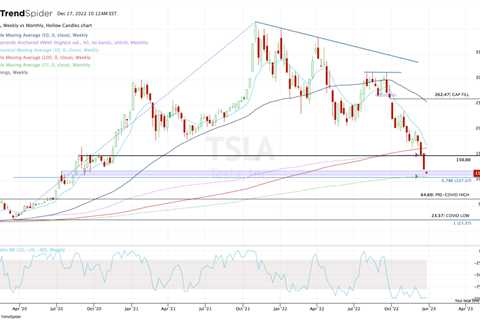 CPI Inflation Comes In Hot, Keeping Fed On Guard; S&P 500 Slips