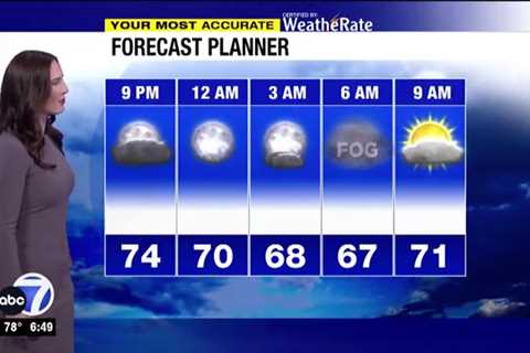 Forecast: Record Heat – ABC7 Southwest Florida