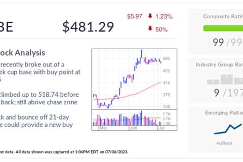 AI Powers Microsoft To Possible $3 Trillion Market Cap; Is AI Stock A Buy Now?