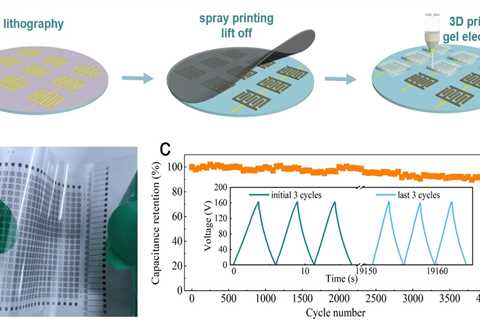 Ultrahigh areal output voltage monolithically integrated micro-supercapacitors for powering..