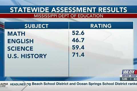 Two Coast school districts get top marks in state academic assessment