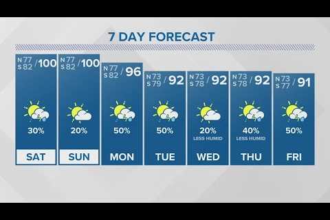 Friday 10PM Update: Scorching weekend ahead, Gulf disturbance to monitor