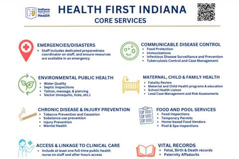 Community listening sessions for Health First Indiana throughout St. Joseph County