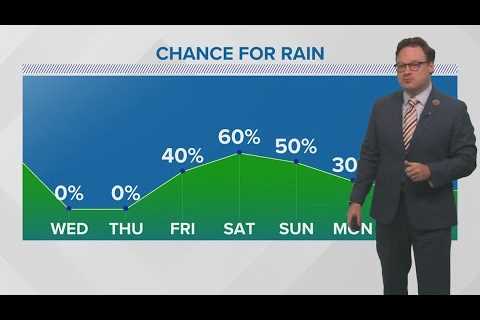 Weather: Becoming less humid by Wednesday