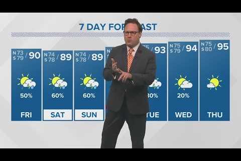 Weather: Humidity and rain return Friday