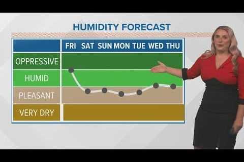 Weather: Lower humidity and sunny this weekend