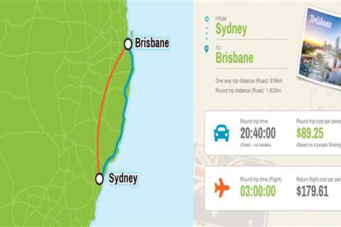 The Brisbane and Sydney Time Difference