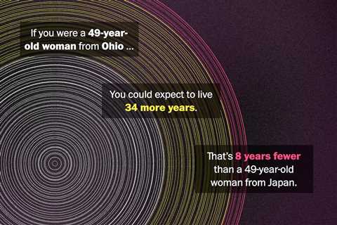 Compare life expectancy in the U.S. with other countries and states