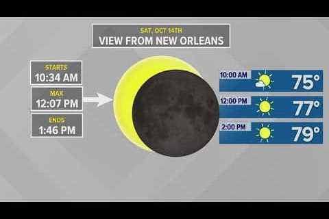 Solar Eclipse: Staying safe while watching it Saturday