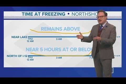 Weather: Light freeze Northshore