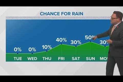 Weather: AM fog, chance for rain later this week