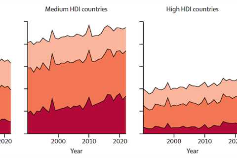 Lancet report: Heat stress wiped out equivalent of 4% of Africa’s GDP in 2022