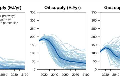 Guest post: Why all fossil fuels must decline rapidly to stay below 1.5C