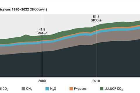 UNEP: Humanity is still ‘breaking all the wrong records’ in fast-warming world