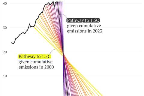 DeBriefed 24 November 2023: Fossil fuels under fire on eve of COP28; Record heat from Brazil to..